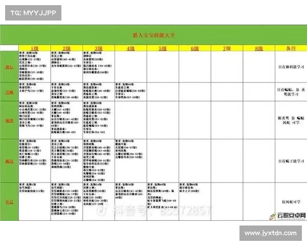 魔兽世界怀旧服猎人伤害提升攻略